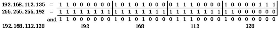 Calculate subnet address