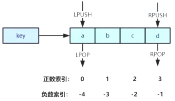 redis_lists