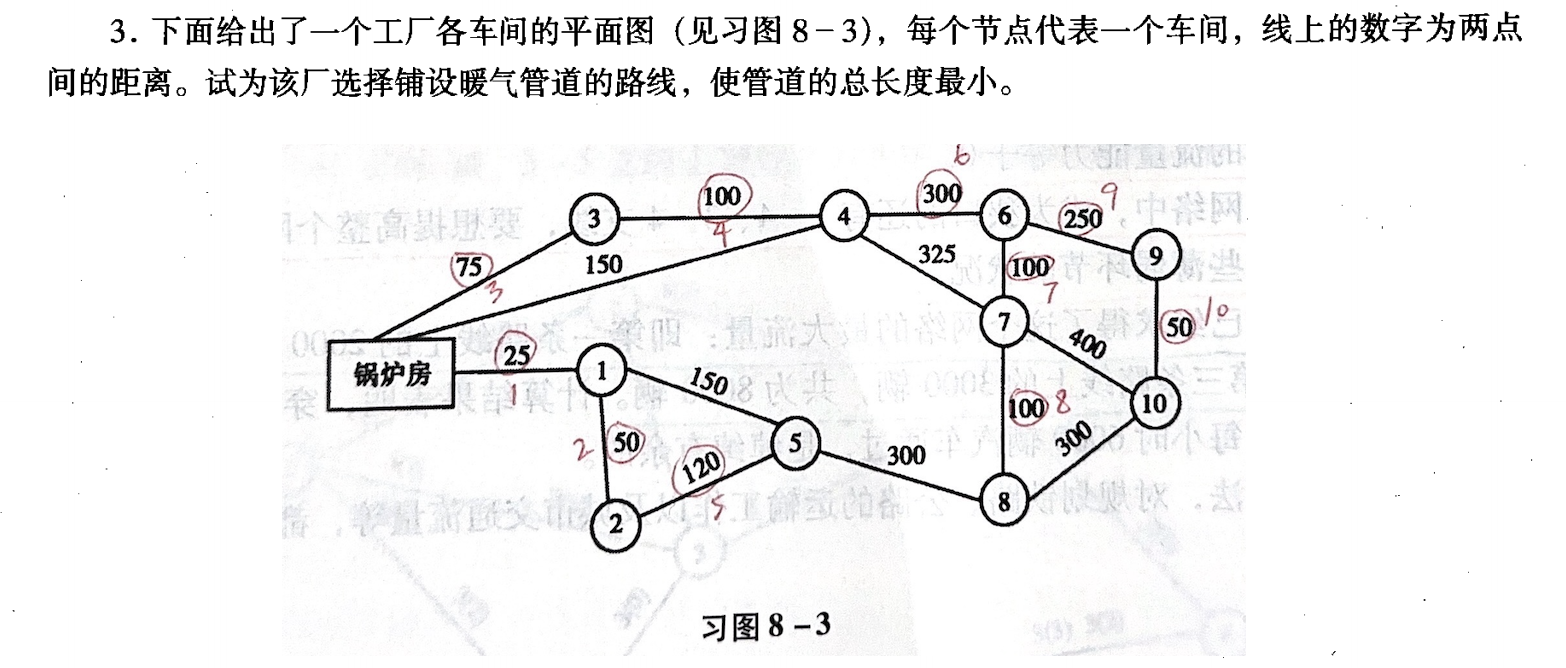 习题