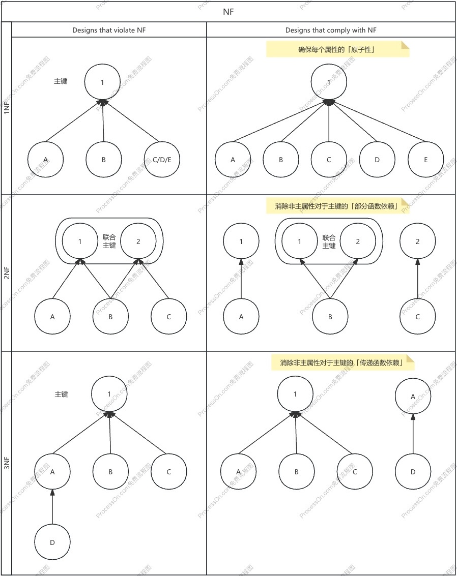 normalized_form