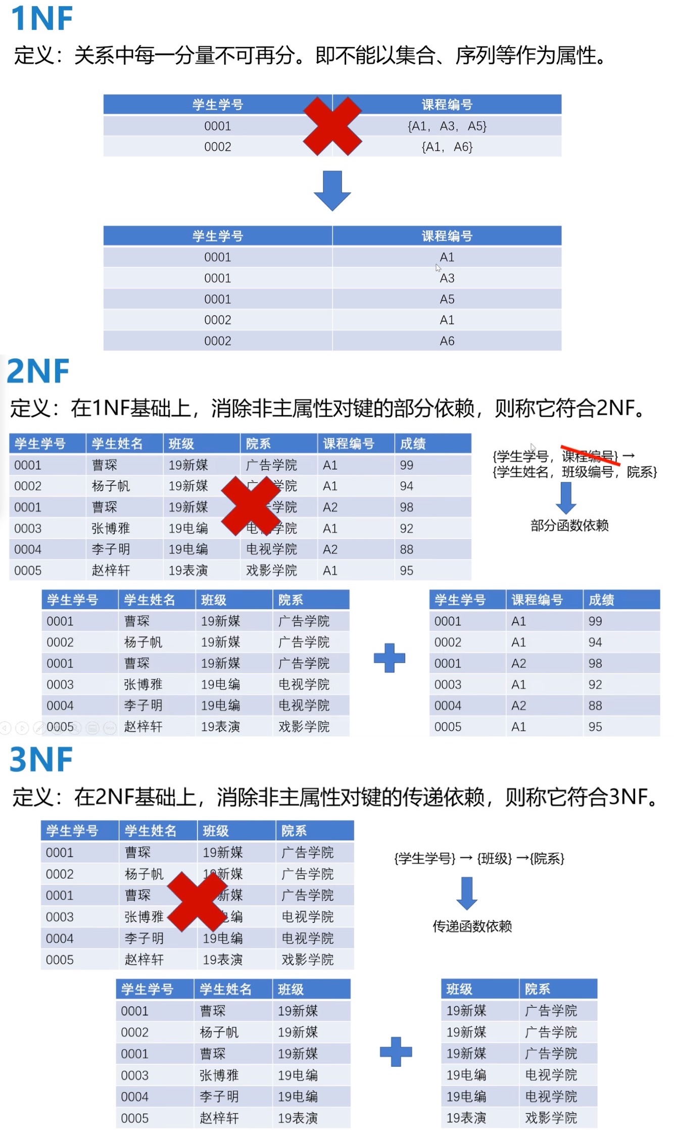 normalized_form