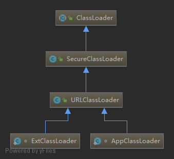 ClassLoader