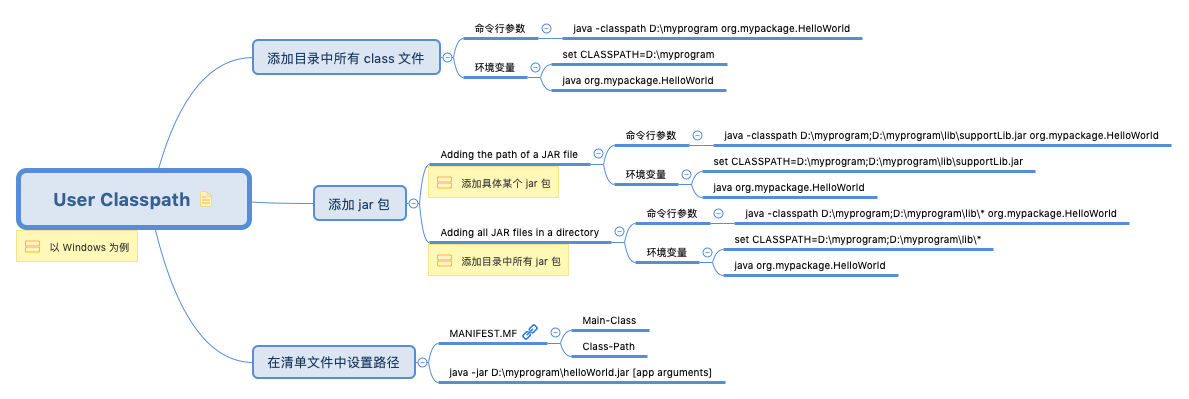 CLASSPATH 例子