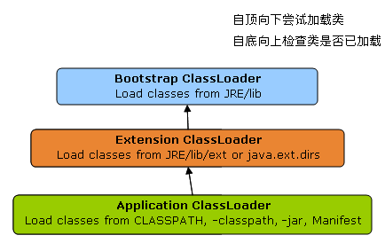classloader_hierarchy