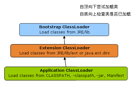 Class Loader