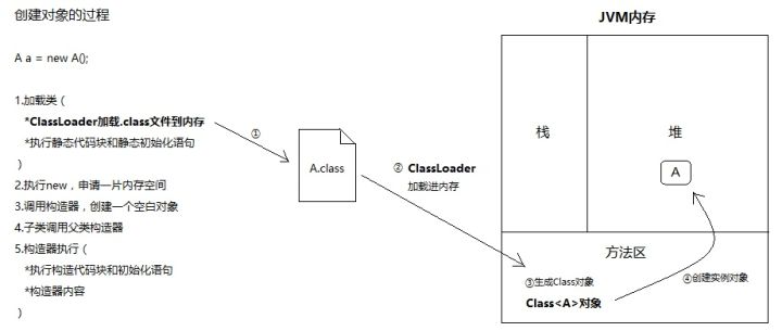 classloaoder_process