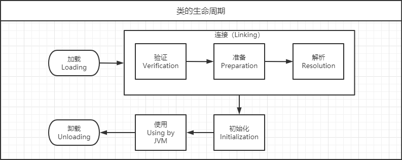 lifecycle_of_class