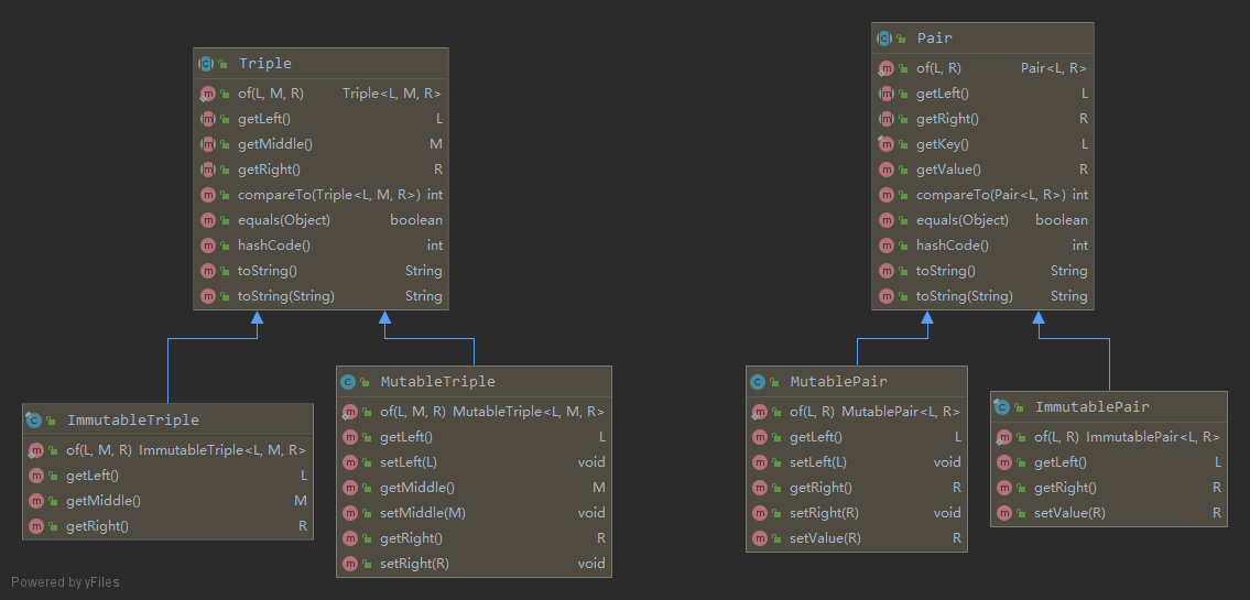 methods_of_Pair_and_Triple