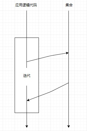 outer_iterator