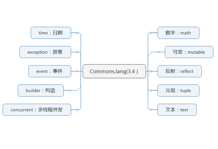 Java Org Apache Commons Lang3 Tuple Pair Example