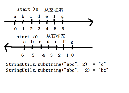 substring