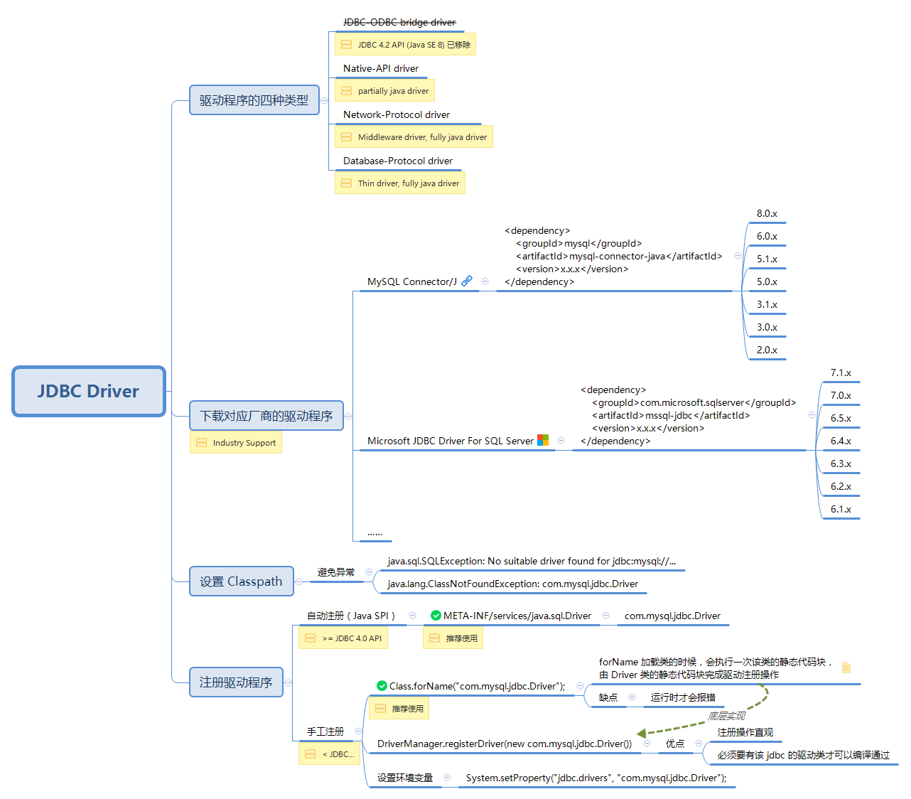 Postgres Jdbc Driver Java 17