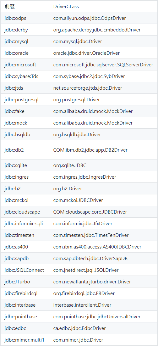 java-jdbc-driver-qida-s-blog