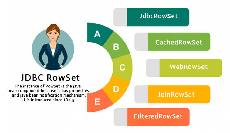 RowSet