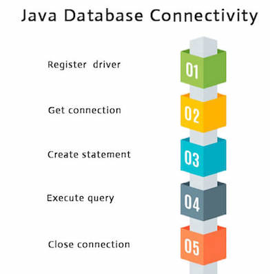 JDBC 使用步骤