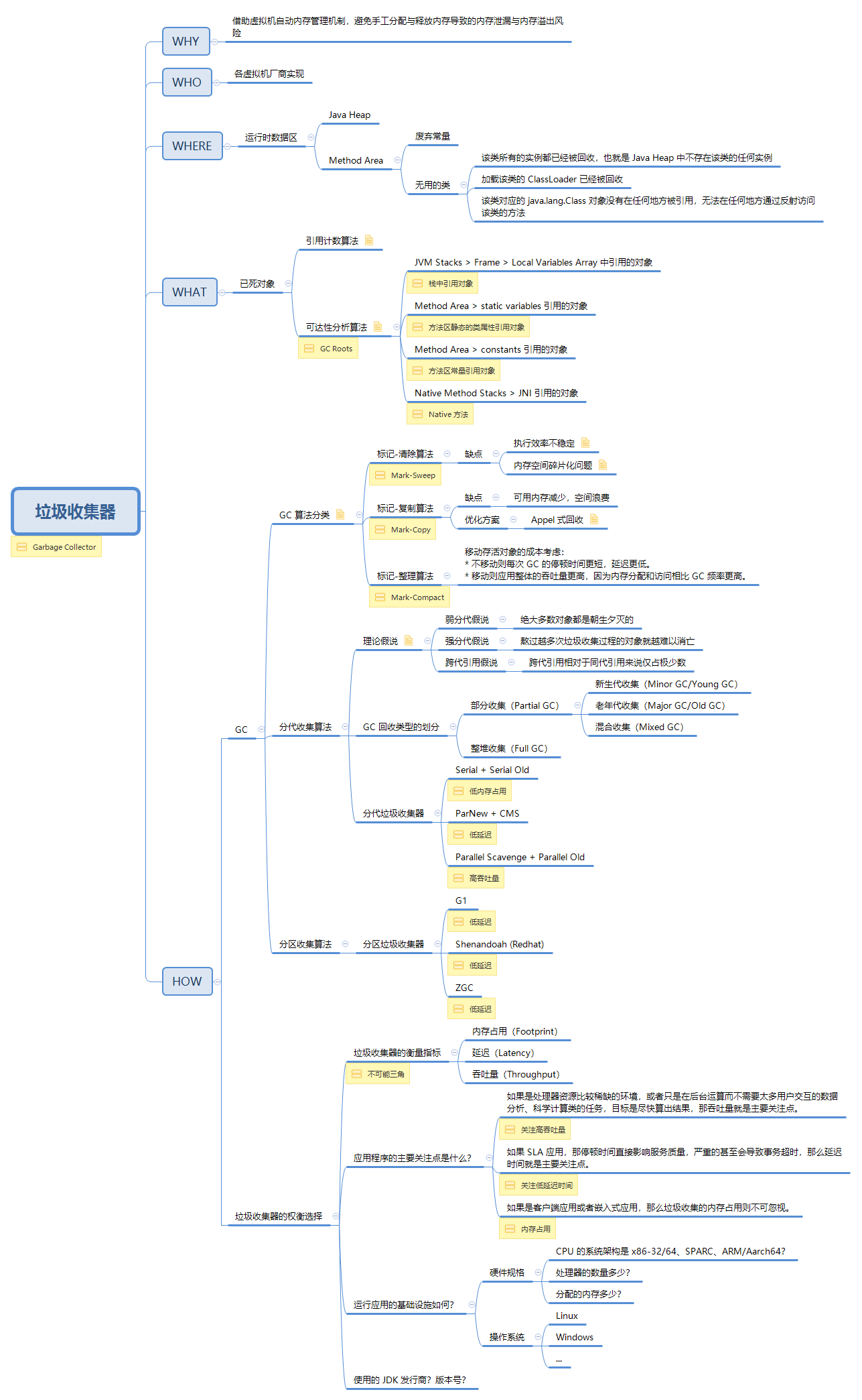 gc_summary