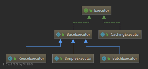 mybatis_api_Executor