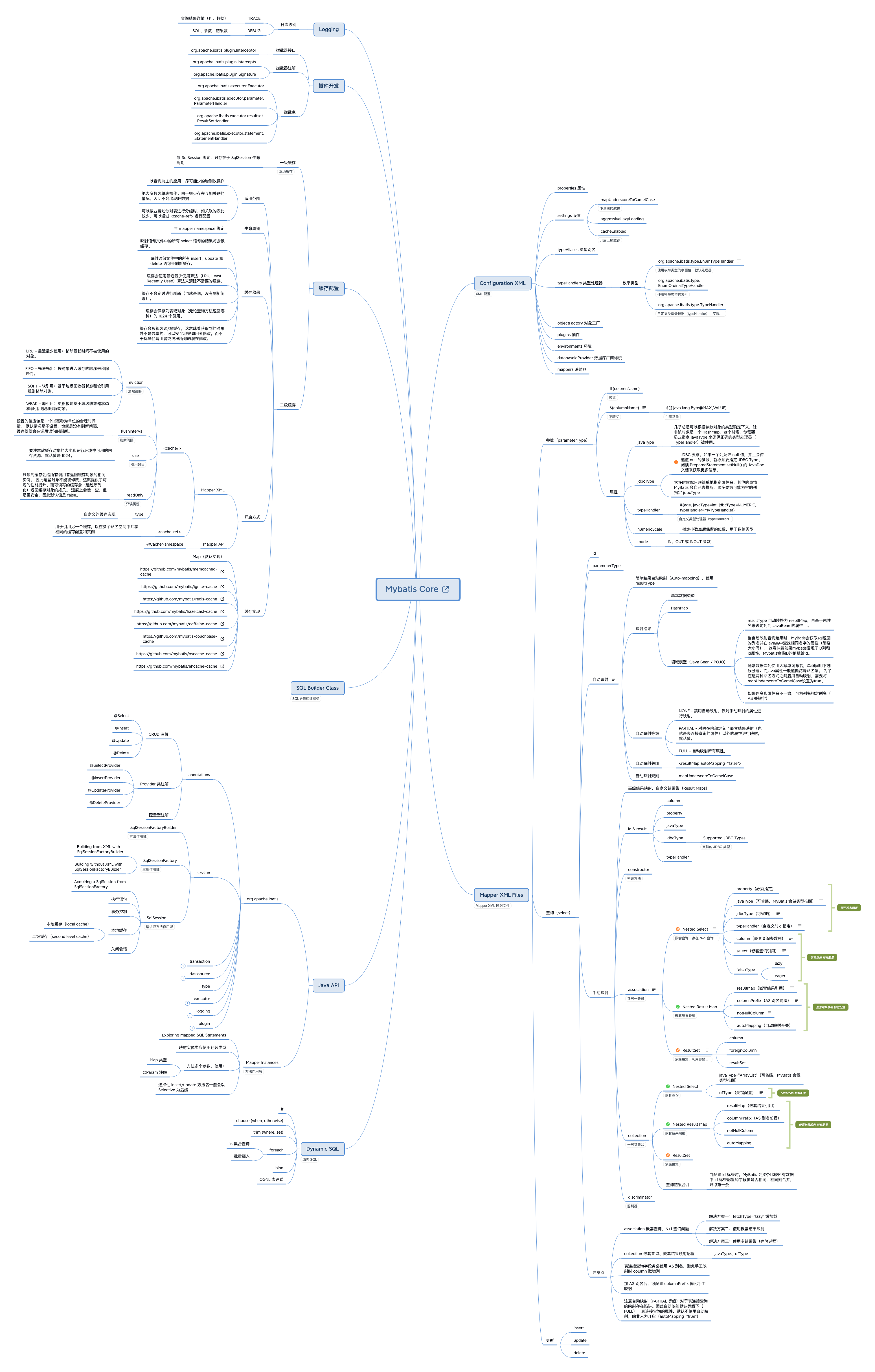 java-mybatis-qida-s-blog