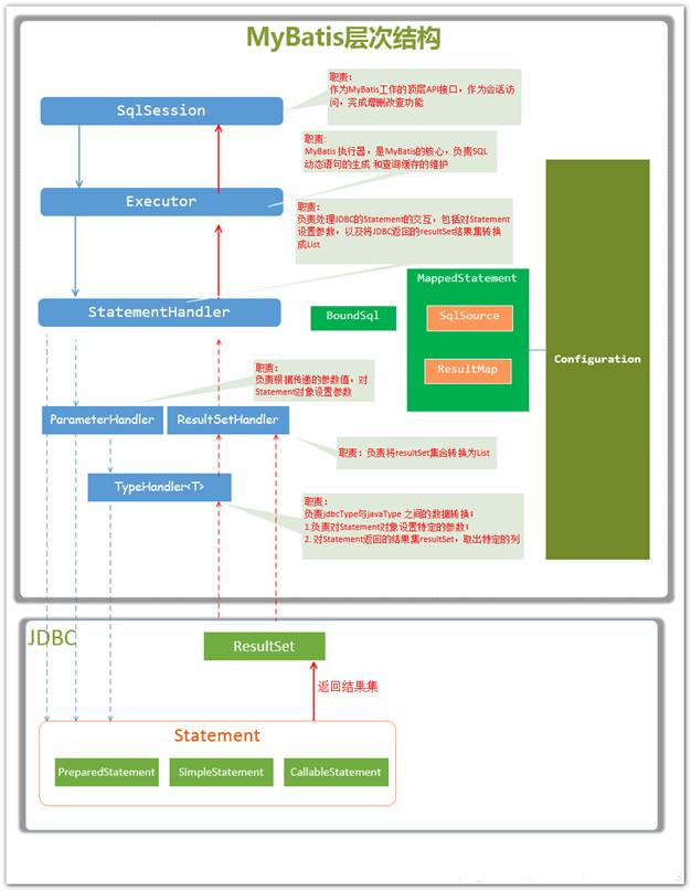 java-mybatis-qida-s-blog