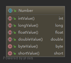Number方法