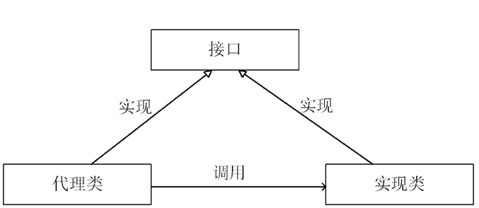 jdk_proxy