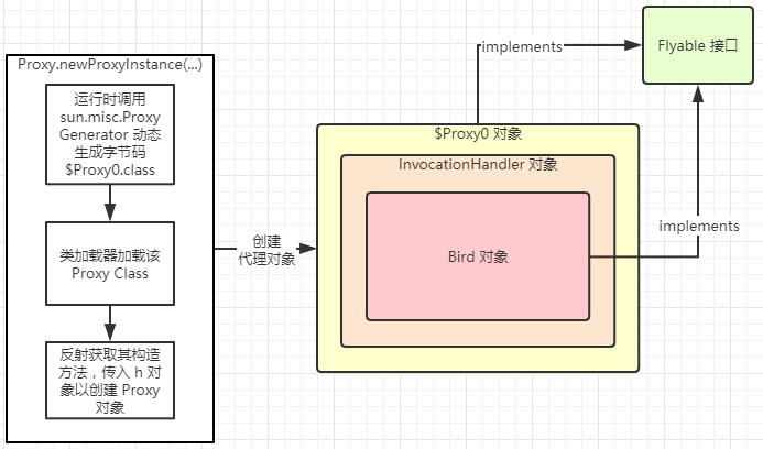 jdk_proxy_process2