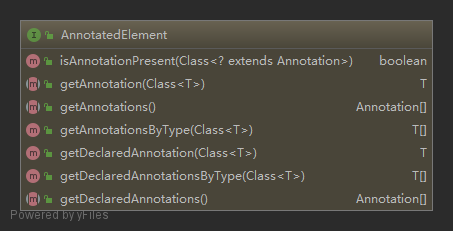 AnnotatedElement_methods