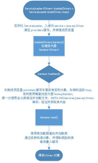 spi_flow_diagram