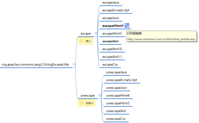 StringEscapeUtils