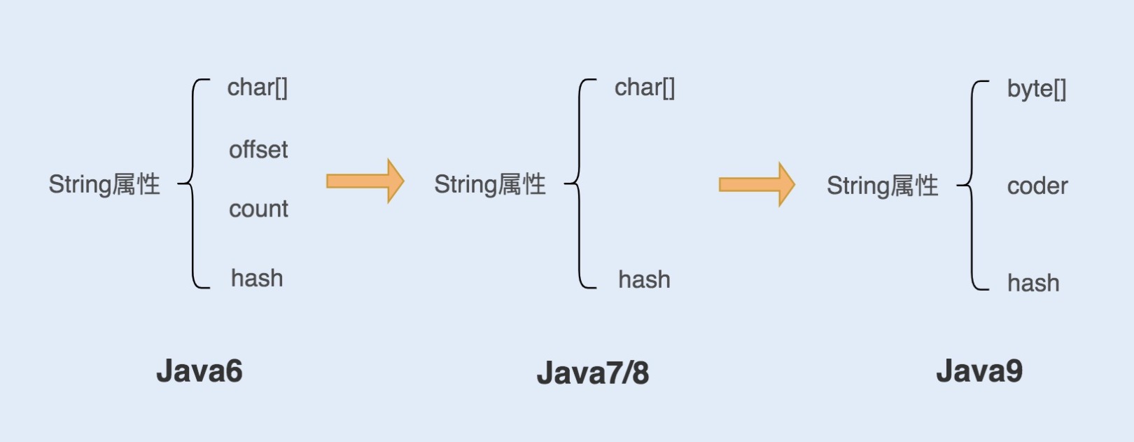 history_of_String