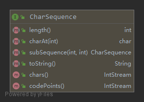 methods_of_CharSequence