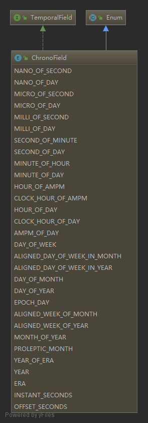 ChronoField枚举