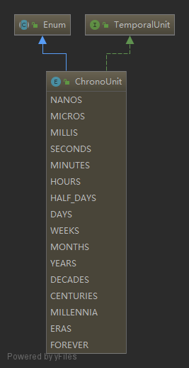 TemporalUnit枚举