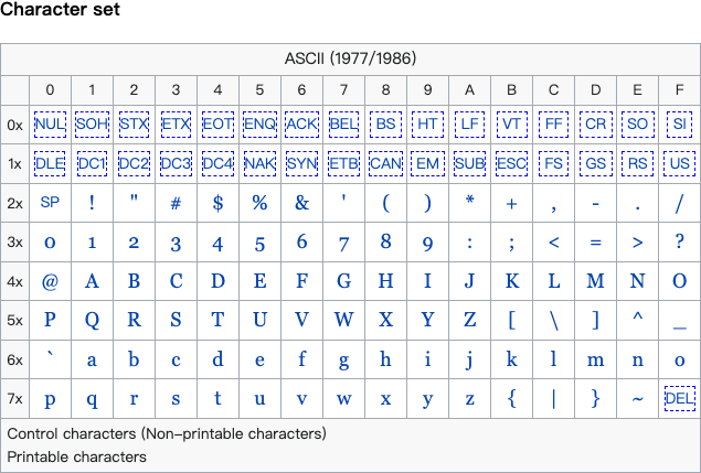 ASCII