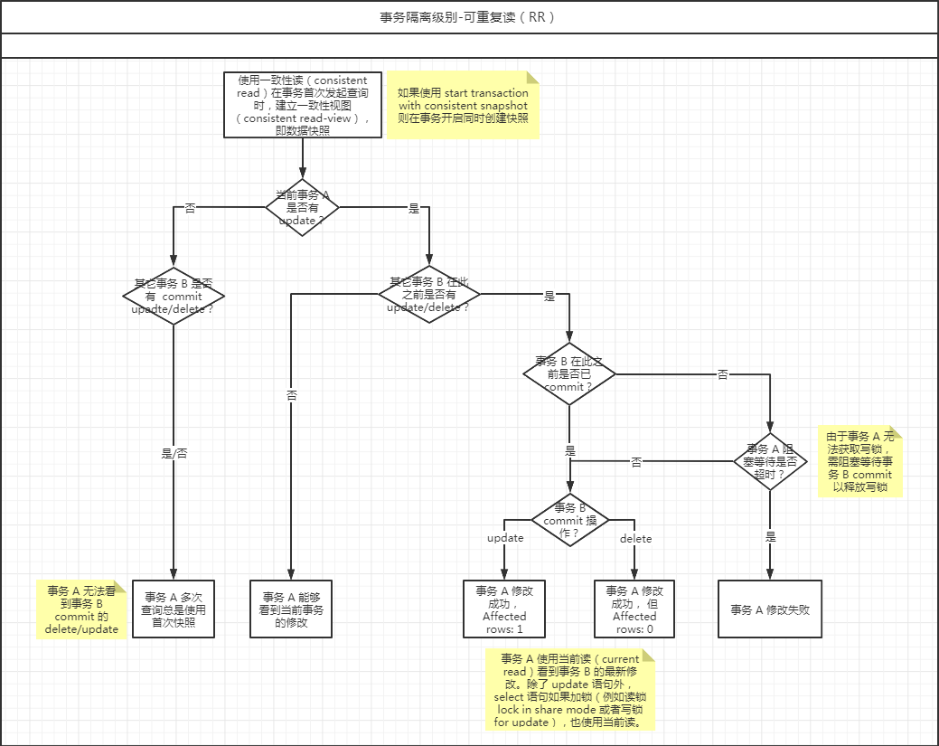 consistent read examples