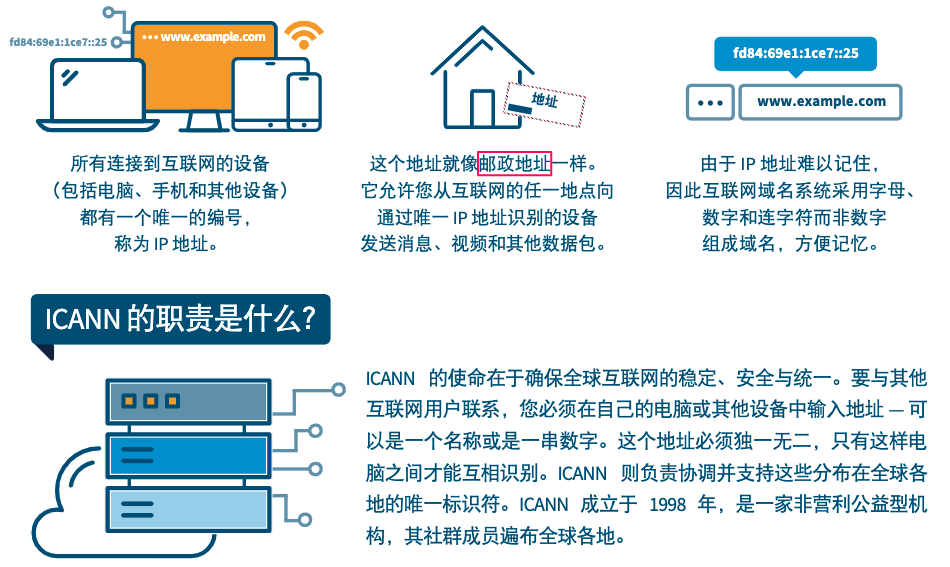 ICANN