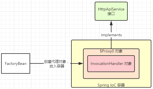 HttpApiService_example