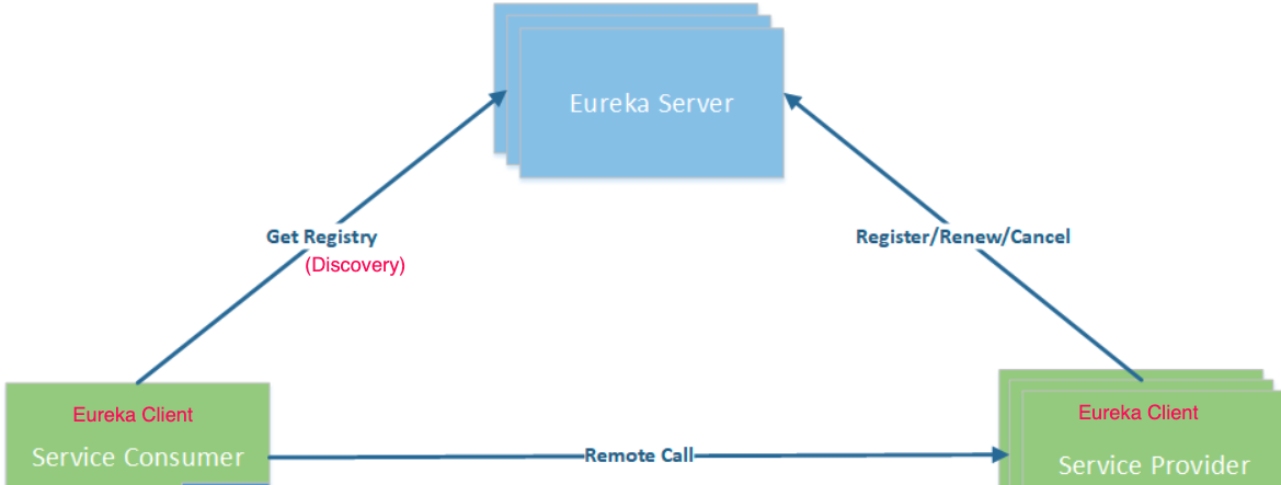 eureka workflow